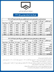 تعرفه مصوب و نهایی خدمات مهندسی اصفهان ۱۴۰۲